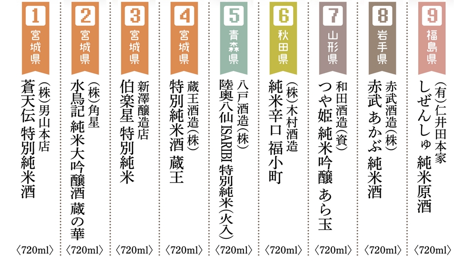 東北地方の銘酒が当たる！【年末年始ご愛顧感謝キャンペーン】