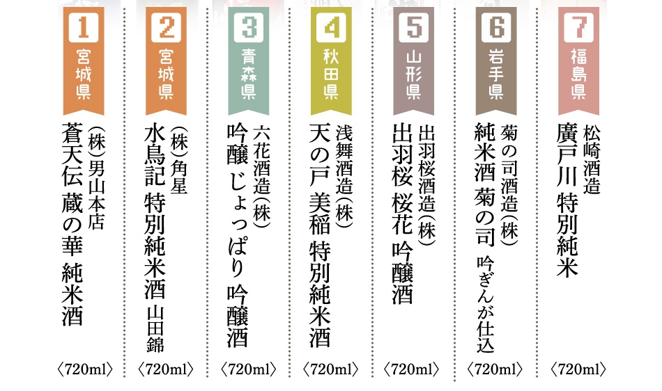 東北の銘酒が当たる【年末年始ご愛顧感謝キャンペーン2022-2023】