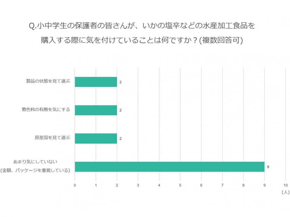 こばやしとほんだのゆるっと座談会　 vol.4　テーマ「八葉水産の商品」（その1)