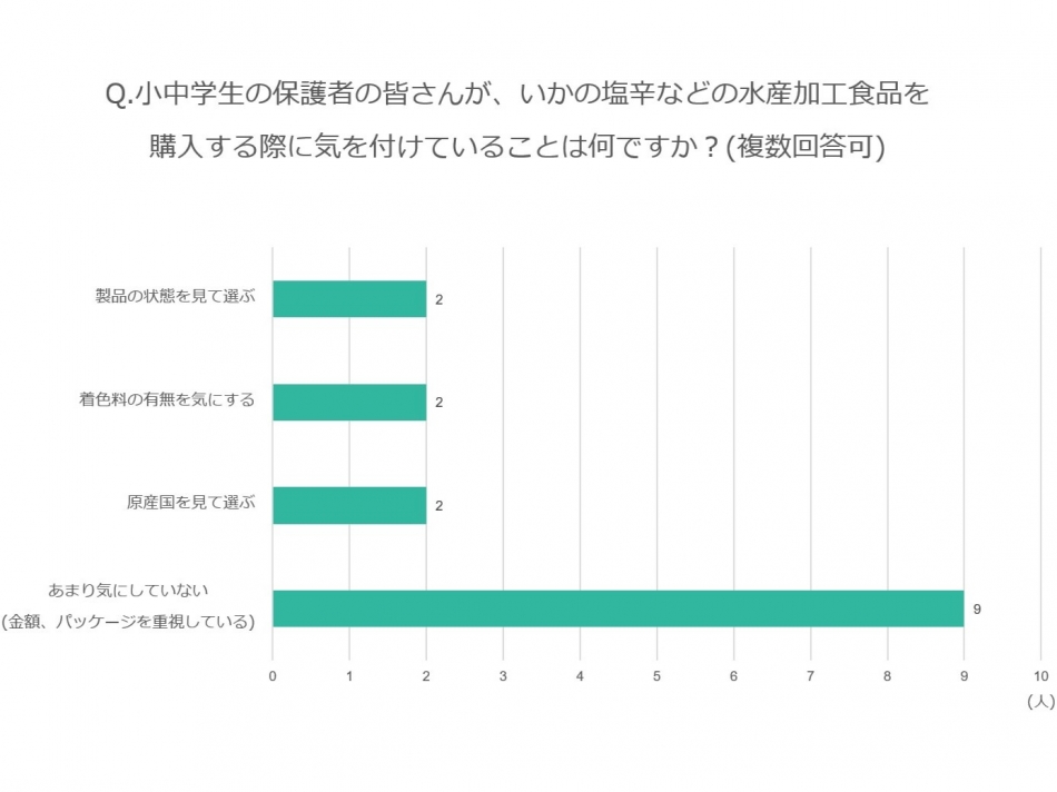 こばやしとほんだのゆるっと座談会　 vol.4　テーマ「八葉水産の商品」（その1)